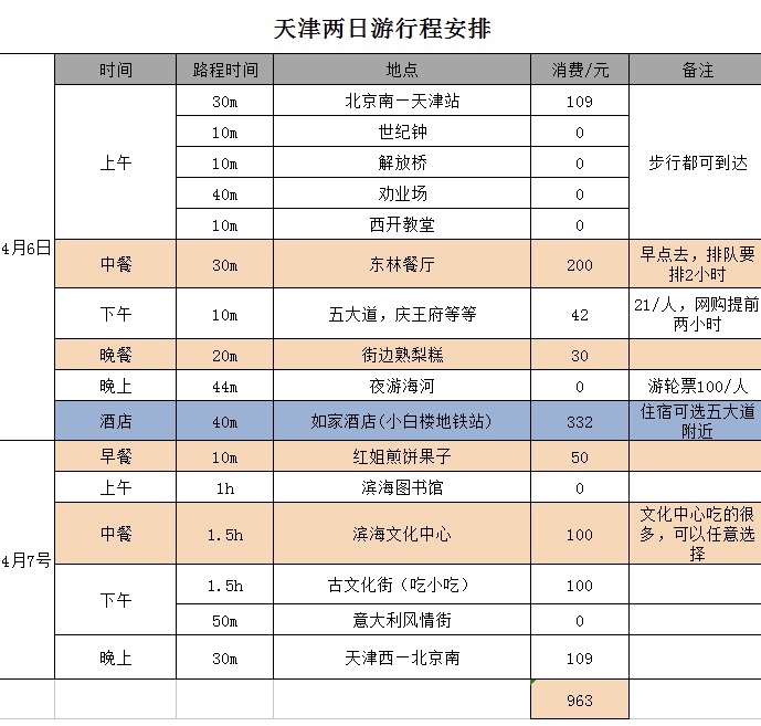 天津自助遊攻略