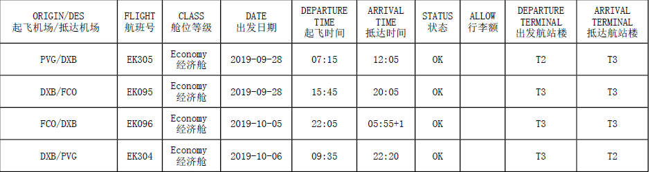 意大利自助遊攻略