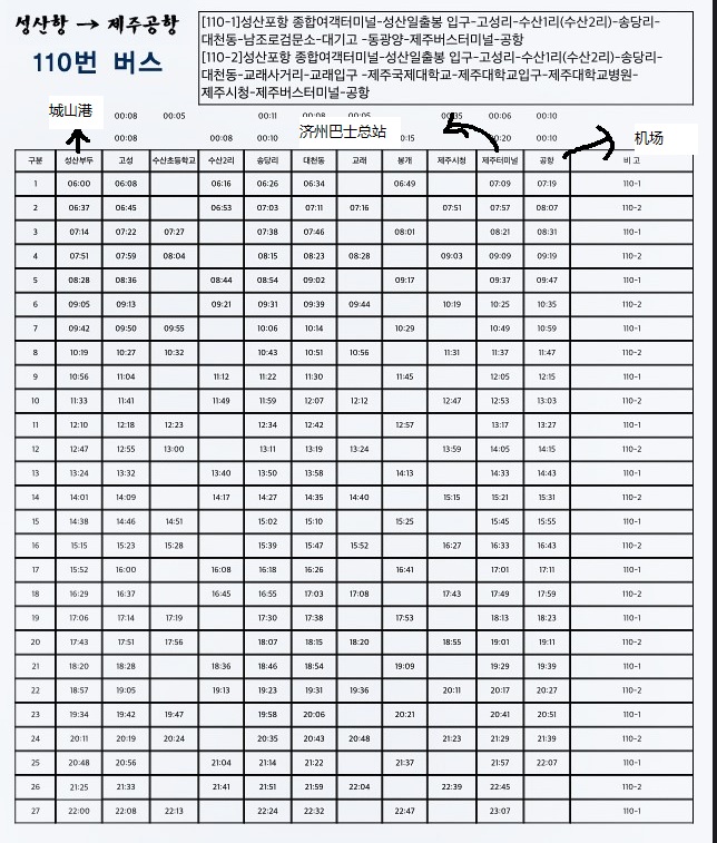 濟州島自助遊攻略