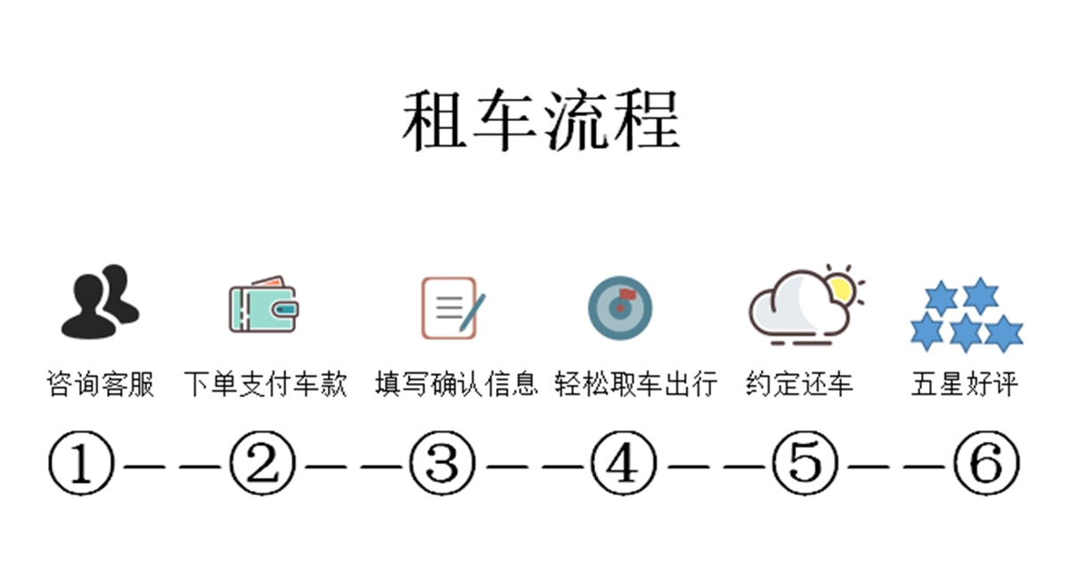 海南三亞租車自駕遊汽車租賃5座轎車7座商務suv越野系列租車大眾cc