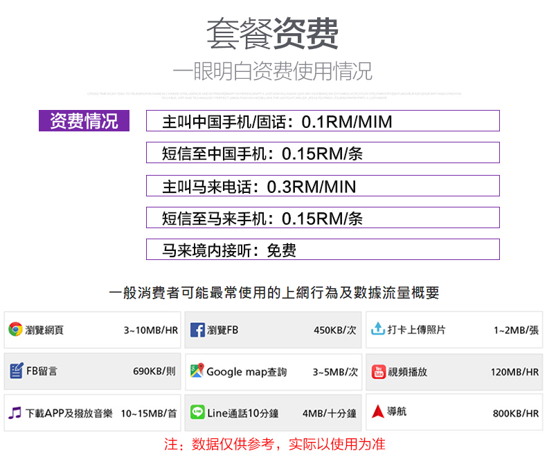 檳城自助遊攻略