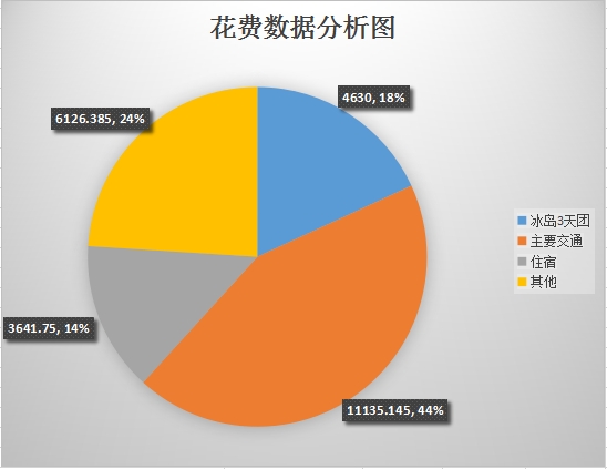 挪威自助遊攻略