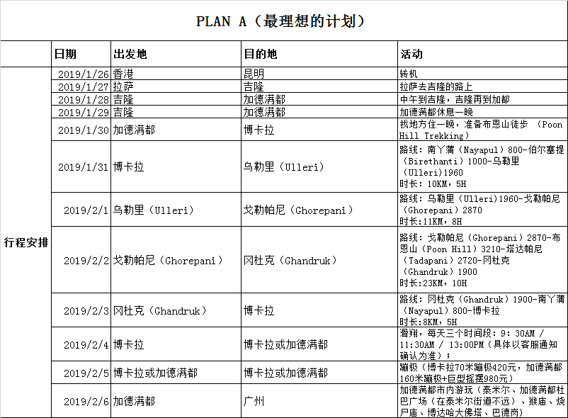 尼泊爾自助遊攻略