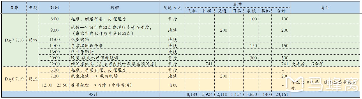 東京自助遊攻略