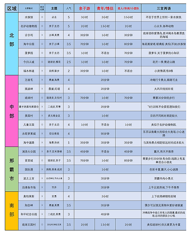 沖繩自助遊攻略