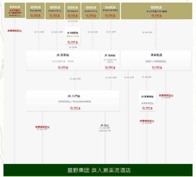 青森縣自助遊攻略