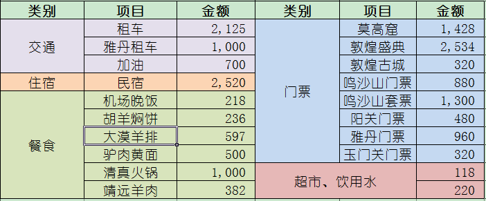 敦煌自助遊攻略