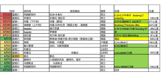 阿姆斯特丹自助遊攻略