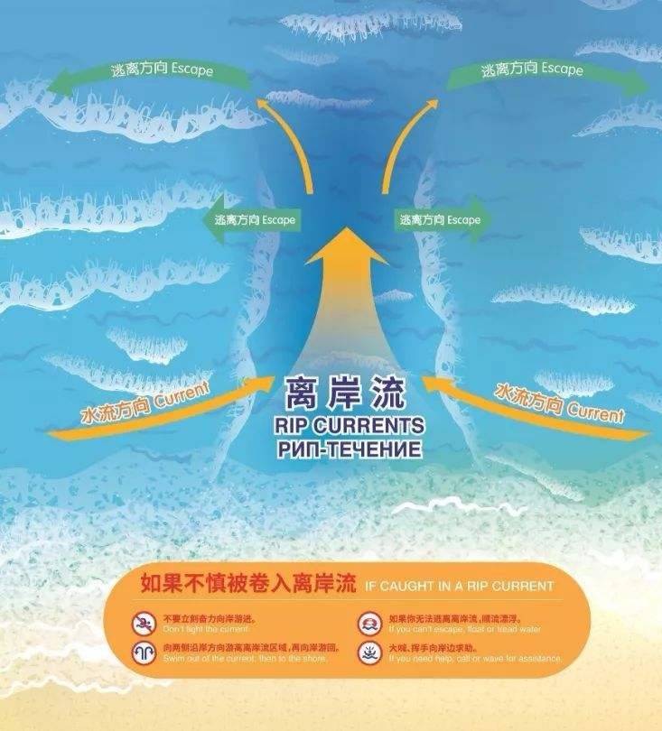 普吉岛中国游客被冲走遇难 啥是离岸流 遇到了该如何逃生自救 马蜂窝