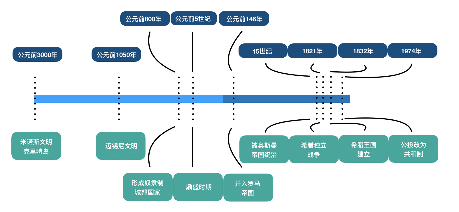 希腊自助遊攻略