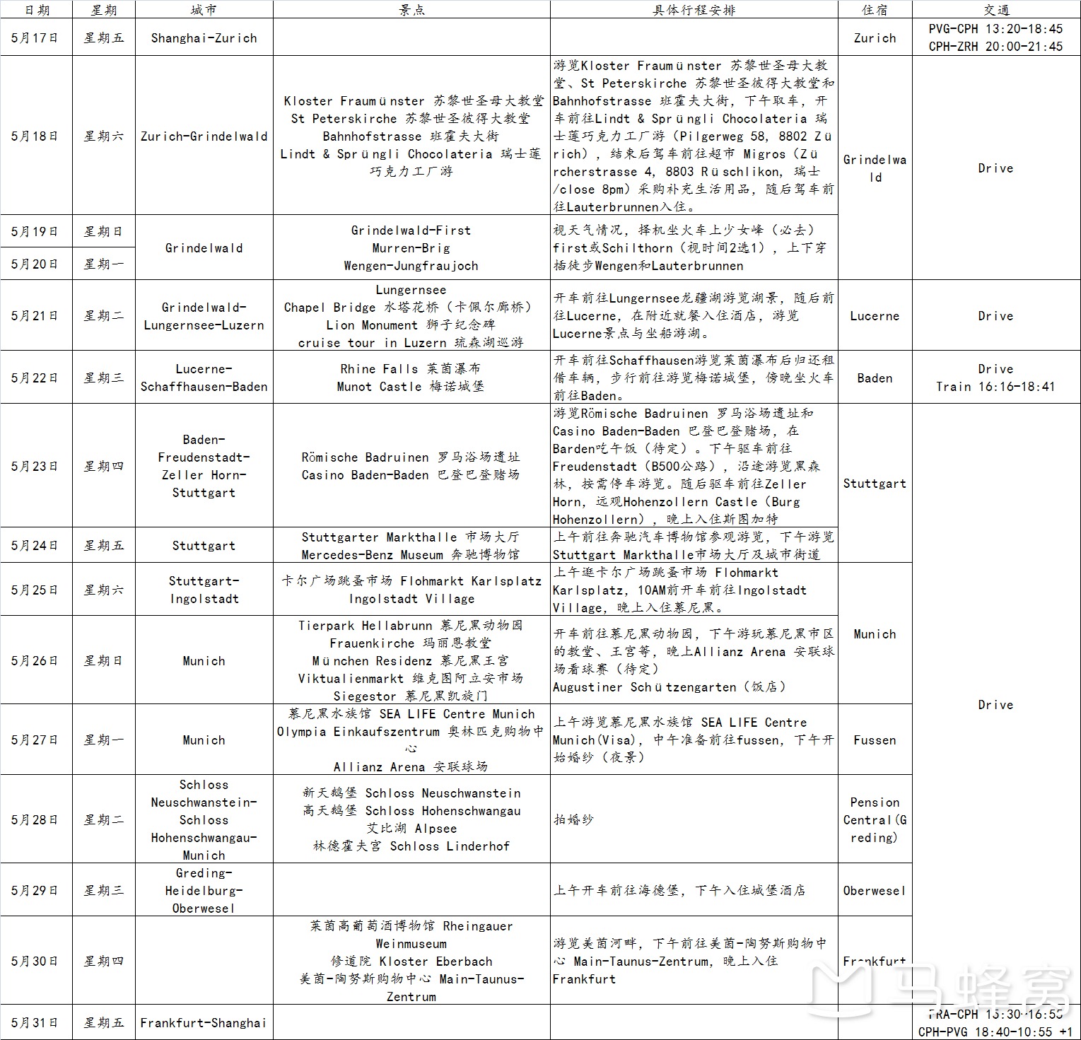 瑞士自助遊攻略