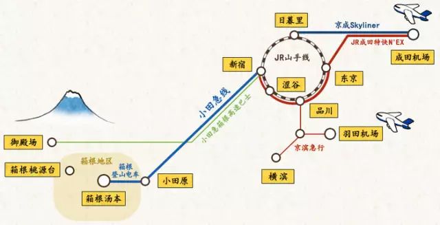 一篇教你看懂箱根怎么玩!在这里我只觉得生活太美好