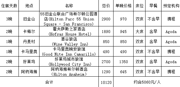 美國自助遊攻略