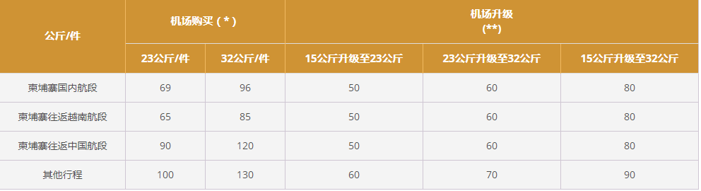 柬埔寨自助遊攻略