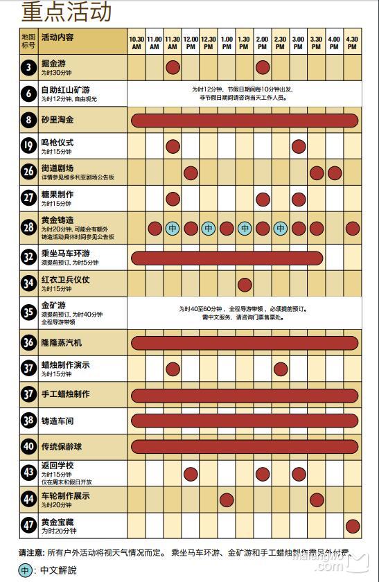 澳大利亞自助遊攻略