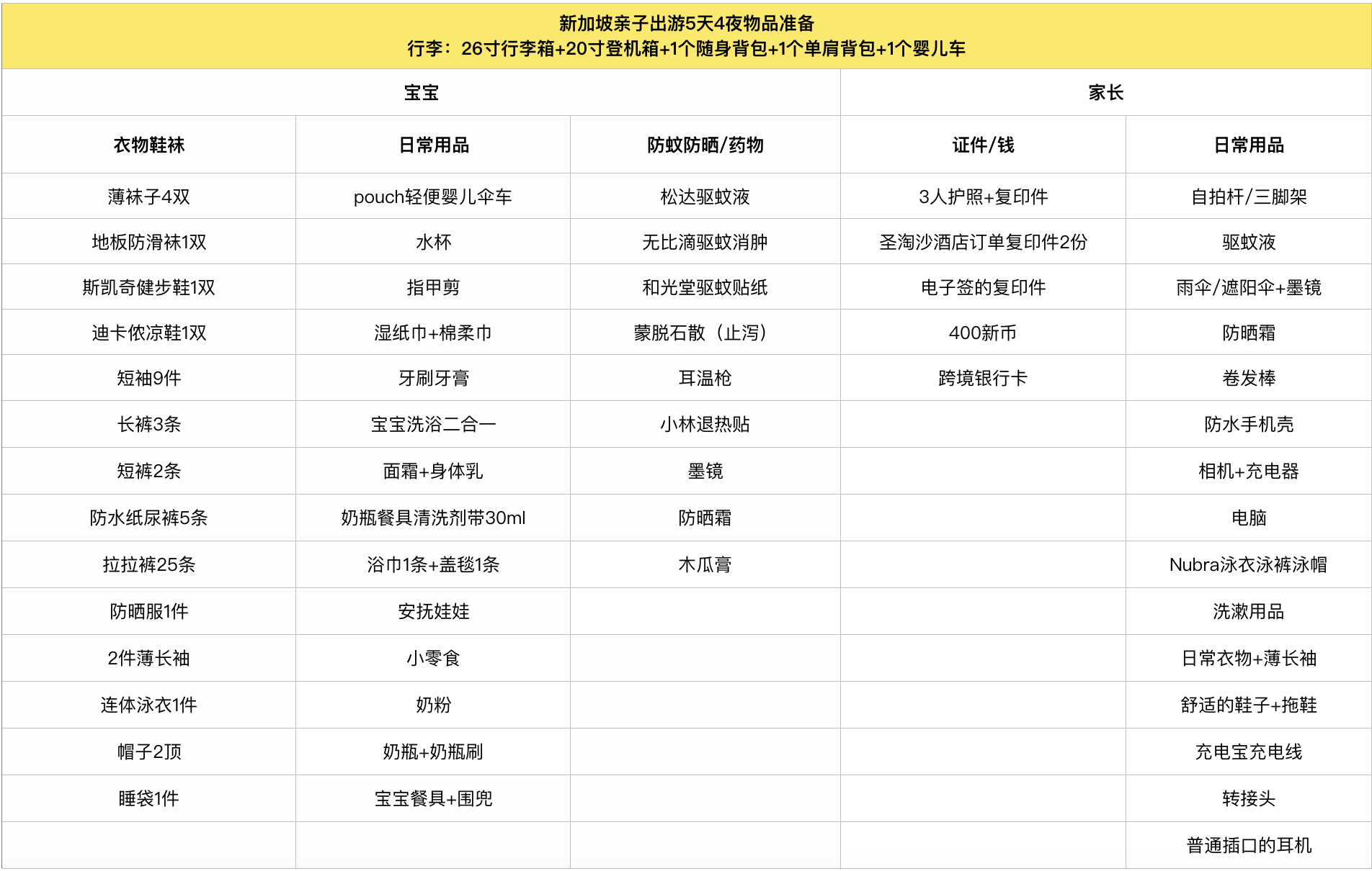 新加坡自助遊攻略