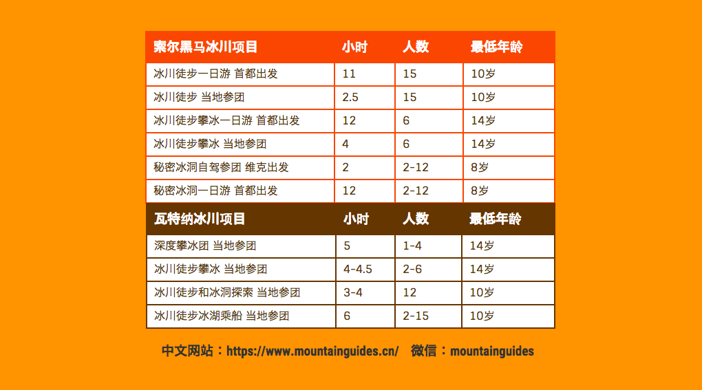 冰島自助遊攻略