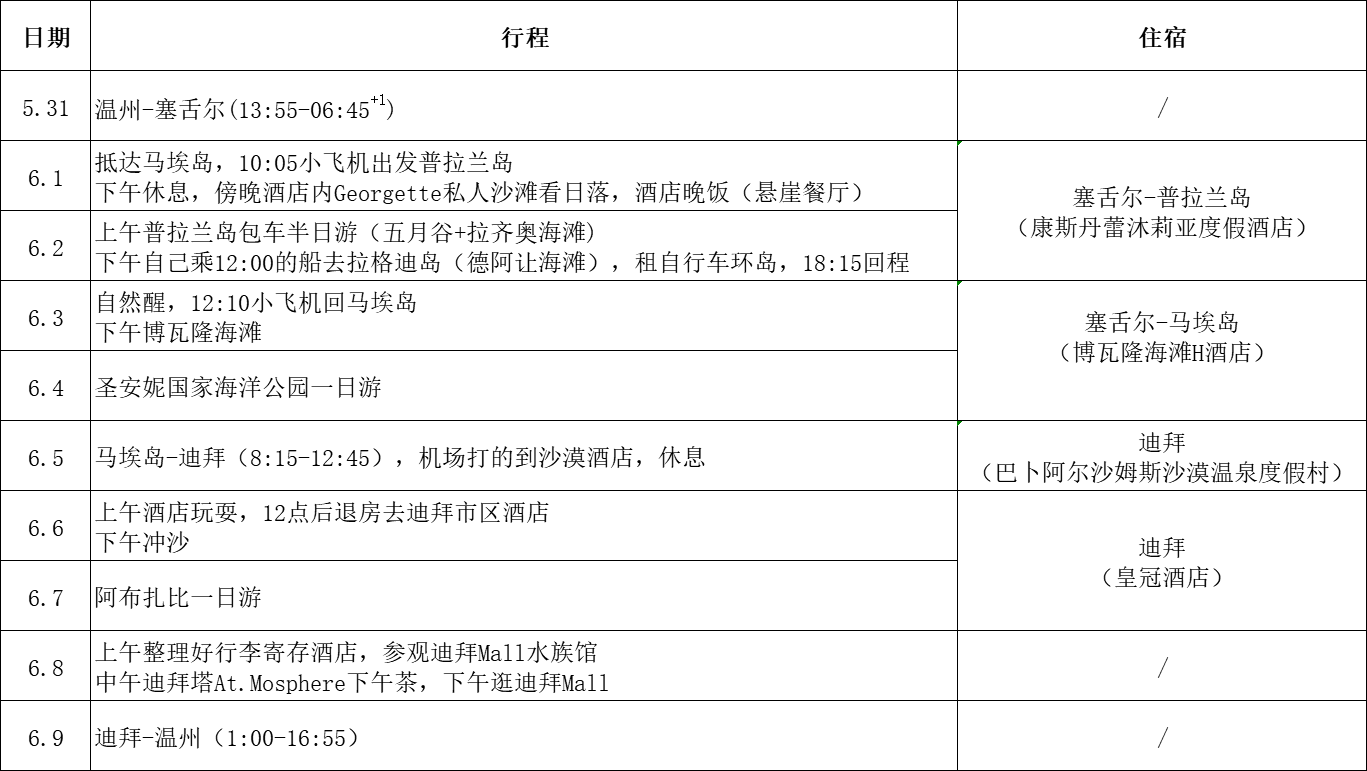 塞舌爾自助遊攻略