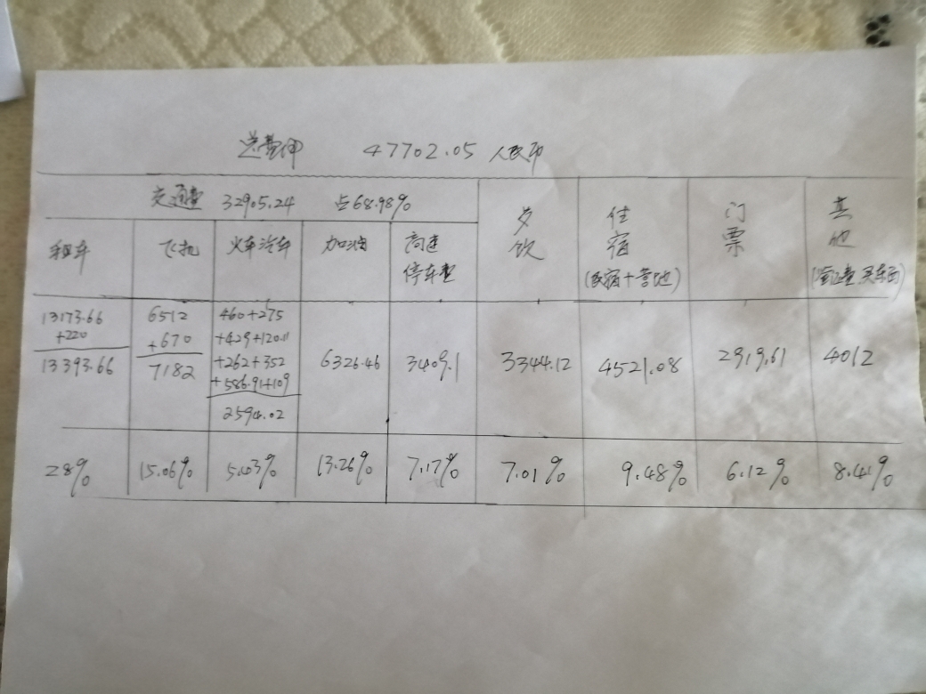 荷蘭自助遊攻略