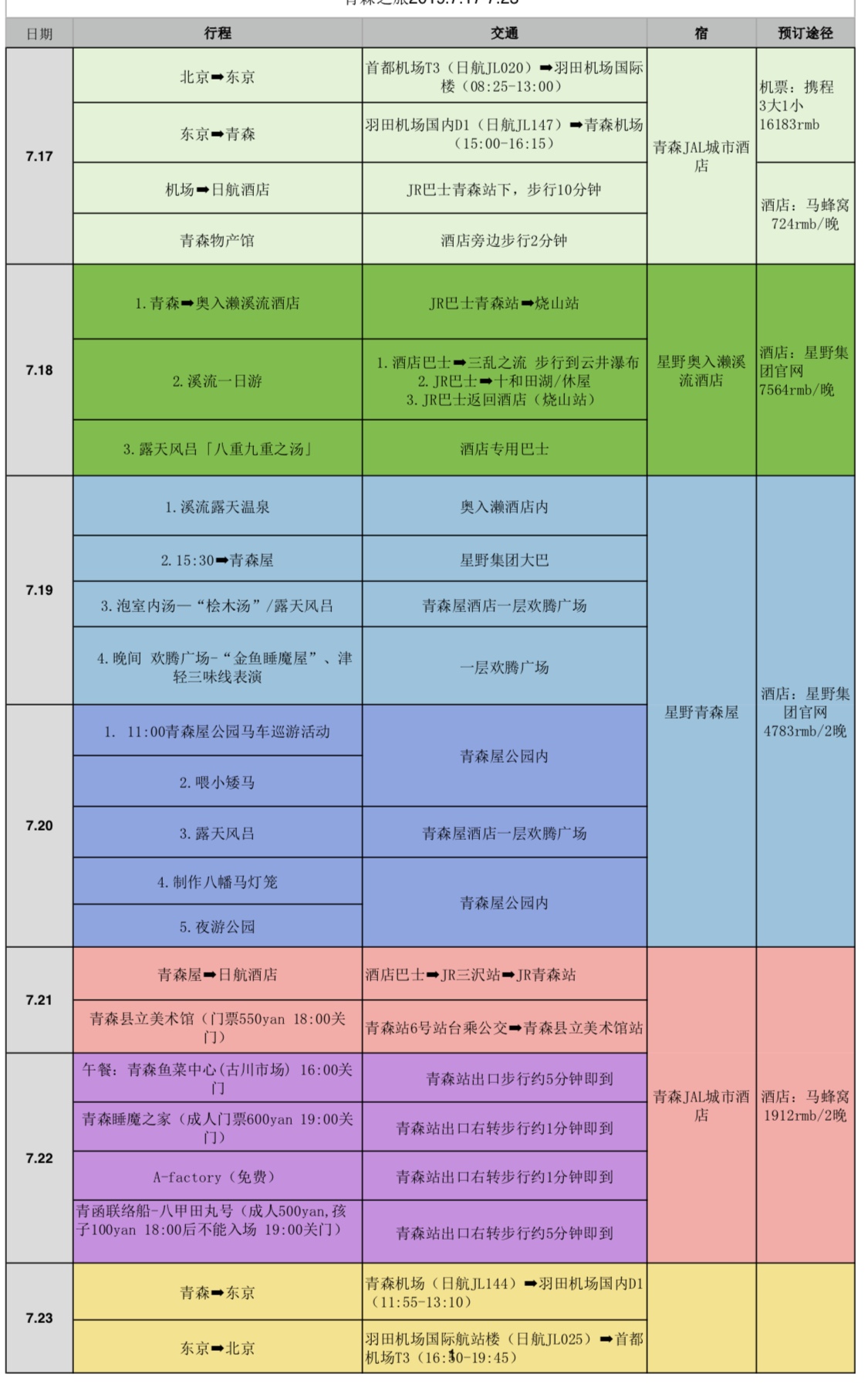 青森縣自助遊攻略