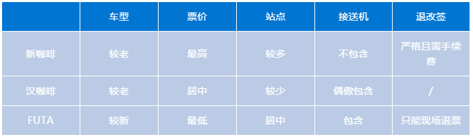 大叻自助遊攻略