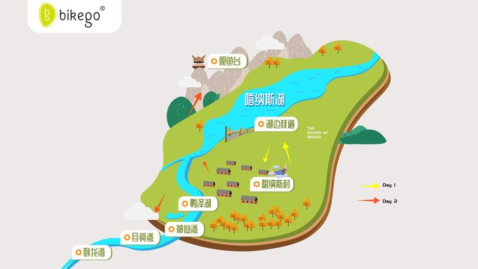 第一次来新疆,喀纳斯伊犁6-7日行程推荐