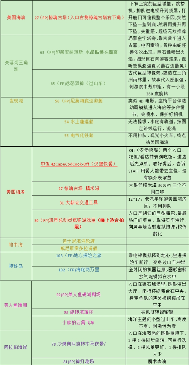 東京自助遊攻略