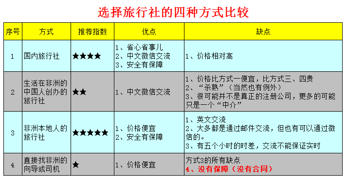 乞力馬扎羅自助遊攻略