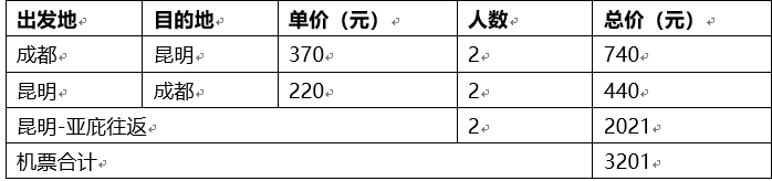 亞庇自助遊攻略