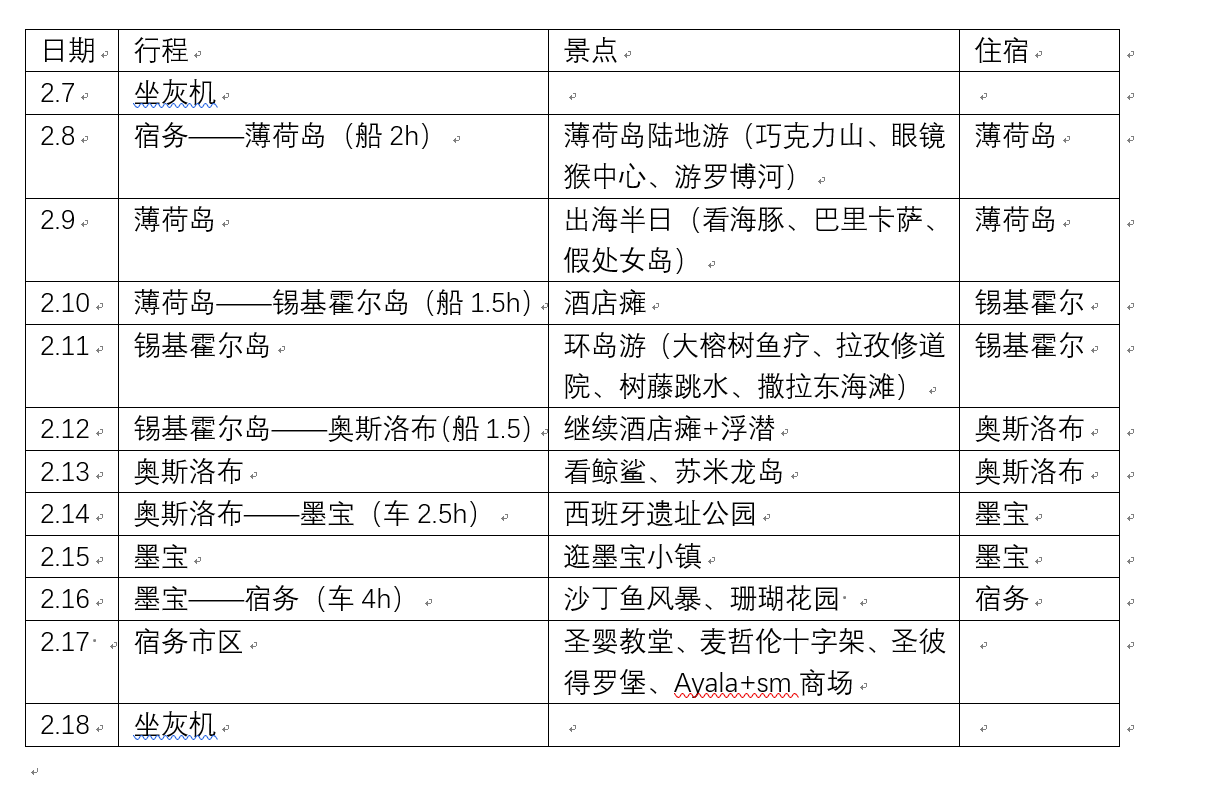 菲律賓自助遊攻略