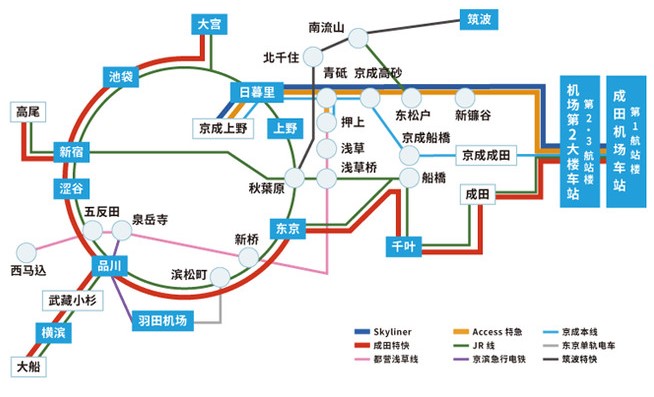 東京自助遊攻略