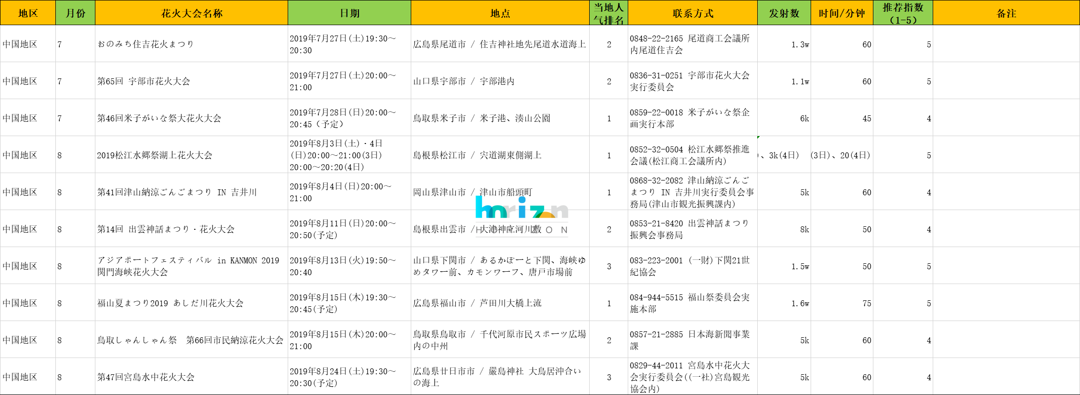 日本自助遊攻略