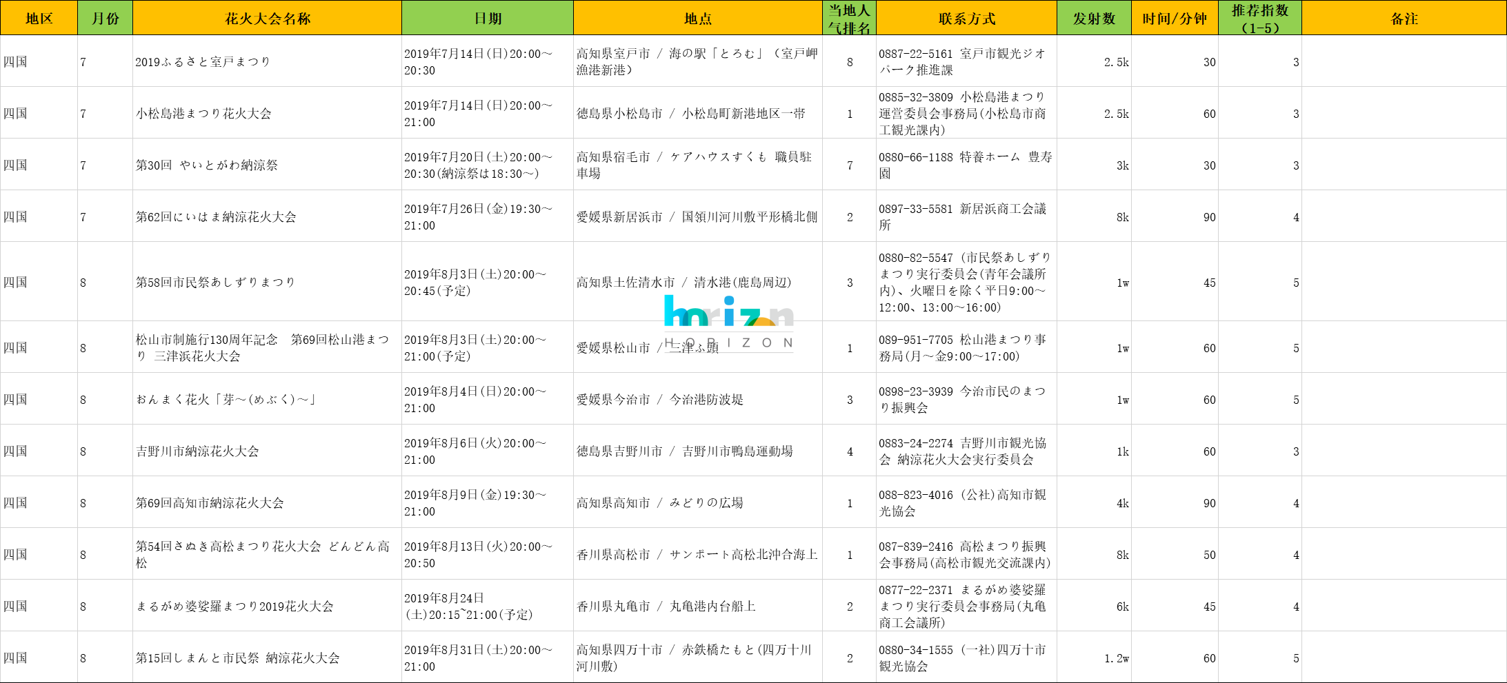 日本自助遊攻略