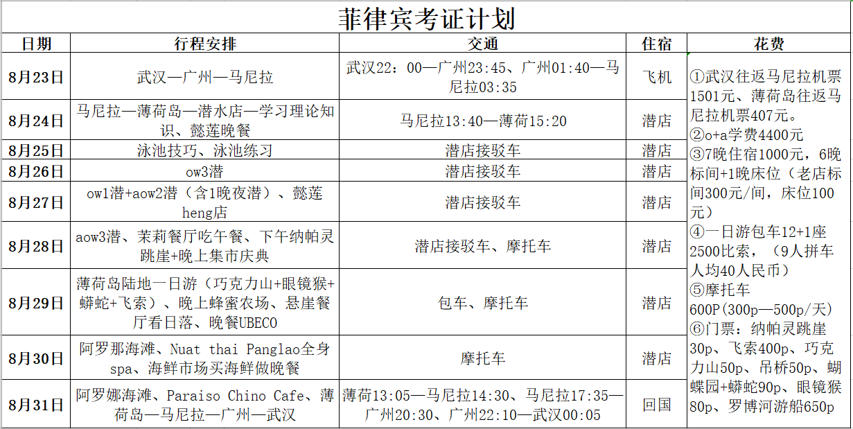 薄荷島自助遊攻略