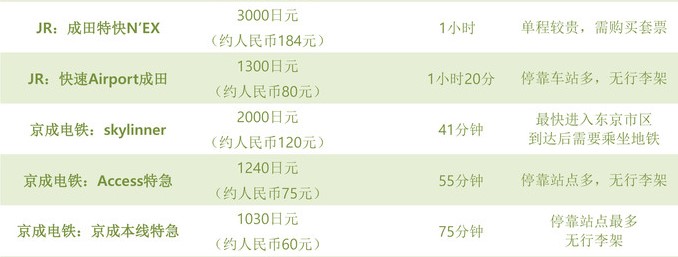 東京自助遊攻略