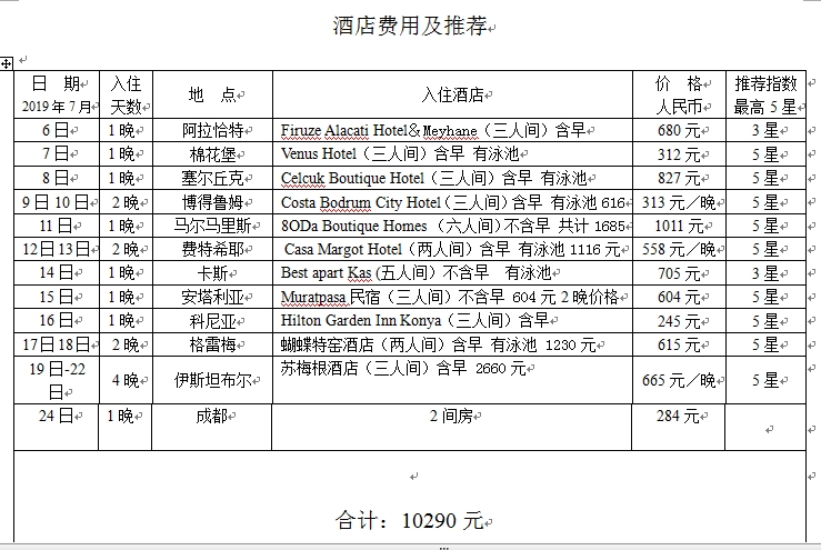 土耳其自助遊攻略