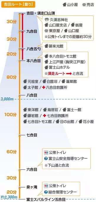 富士登山指南 给自己一个机会 站在富士山顶 手机马蜂窝