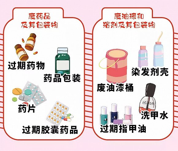 废油漆桶归于什么废物？