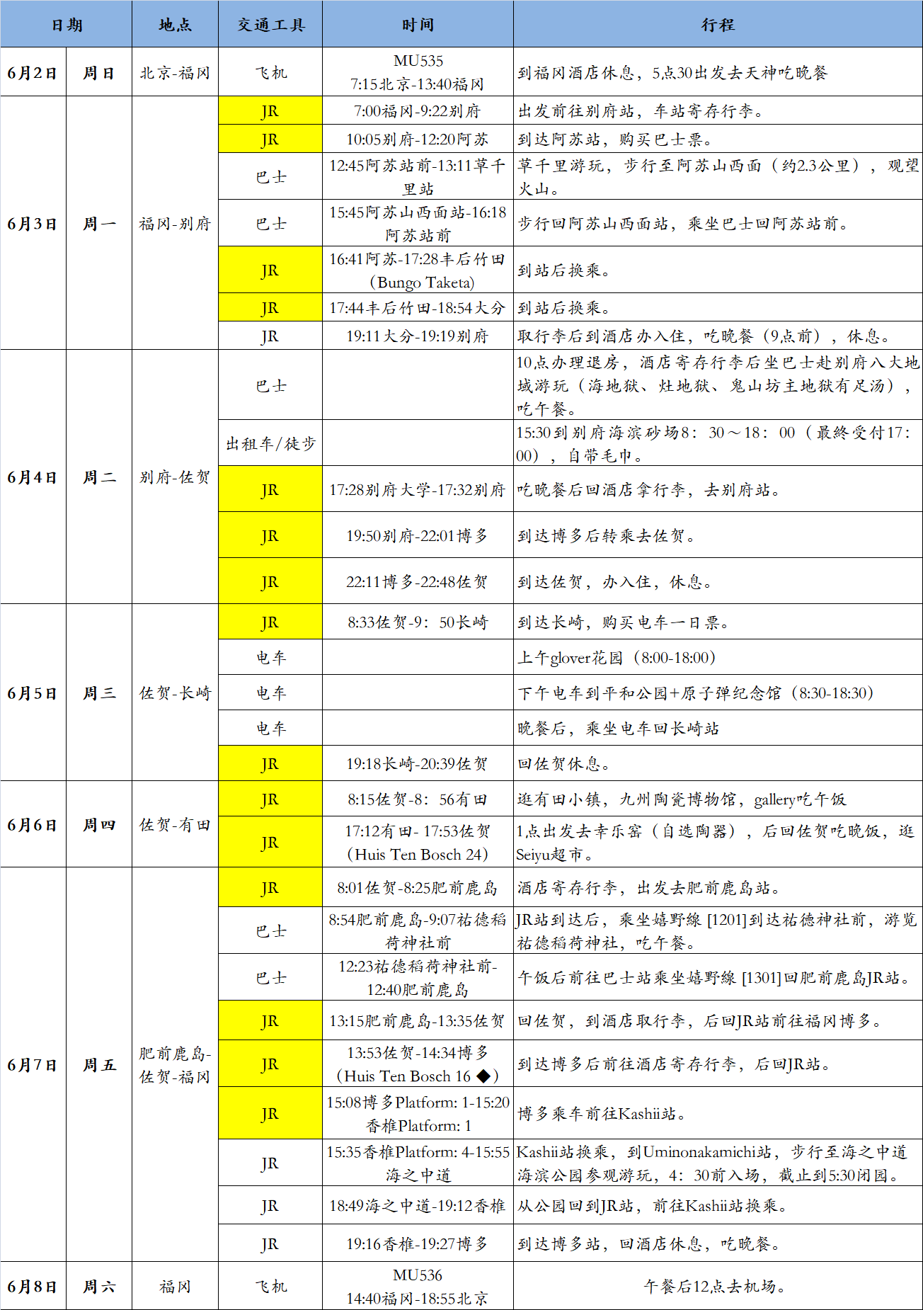 九州自助遊攻略