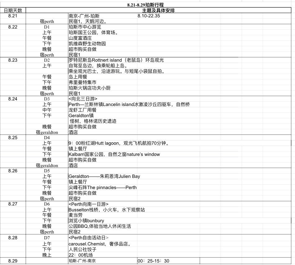 珀斯自助遊攻略