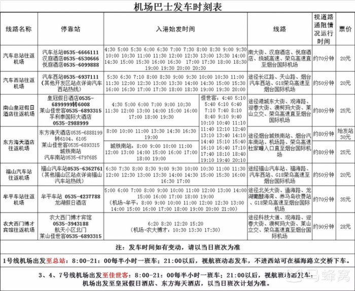 蓬莱国际机场到烟台南高铁站怎么走啊有没有机场巴士要多久