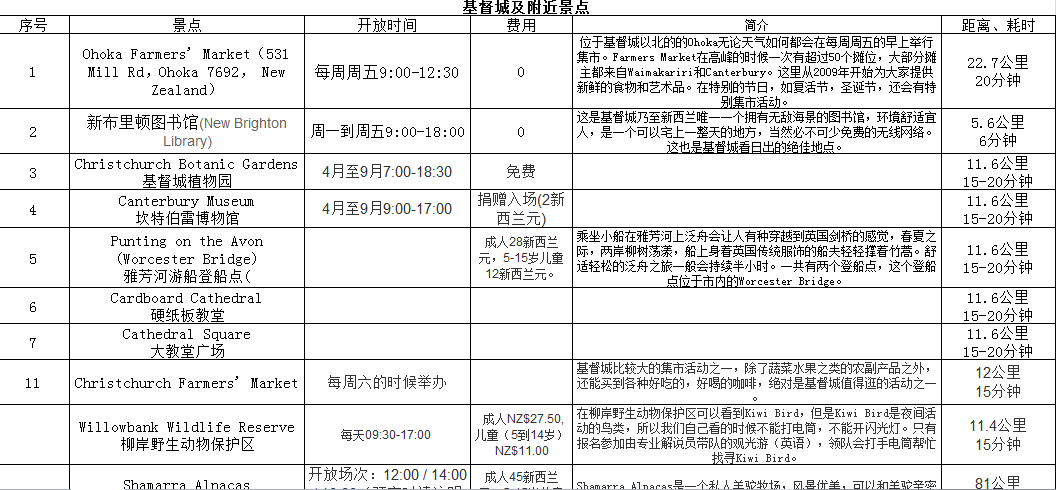 基督城自助遊攻略