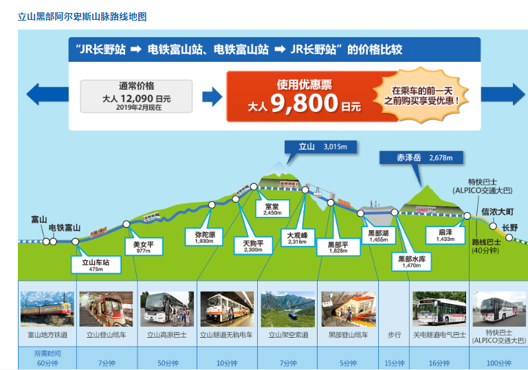 日本富山机场出入,晚上入住高山站,请问从富山站到白川乡合掌村到高山