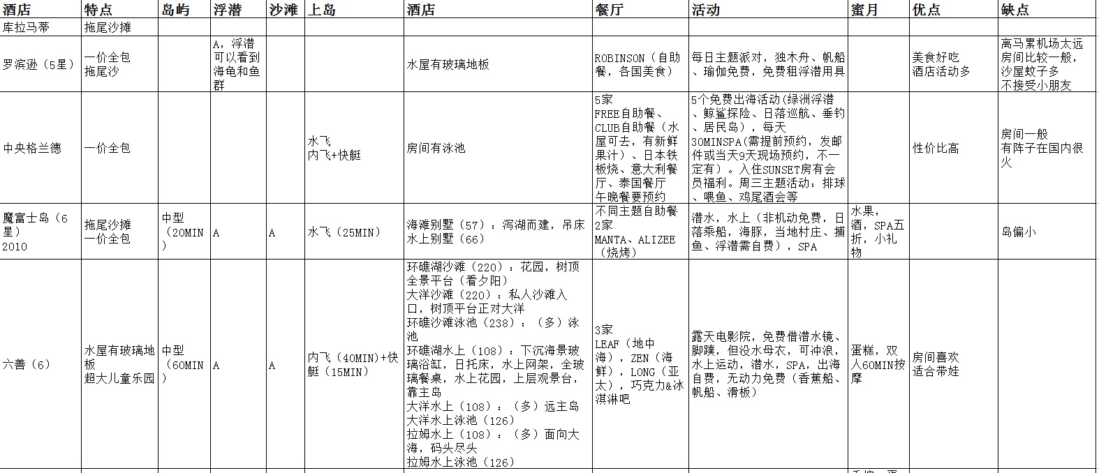 馬爾代夫自助遊攻略