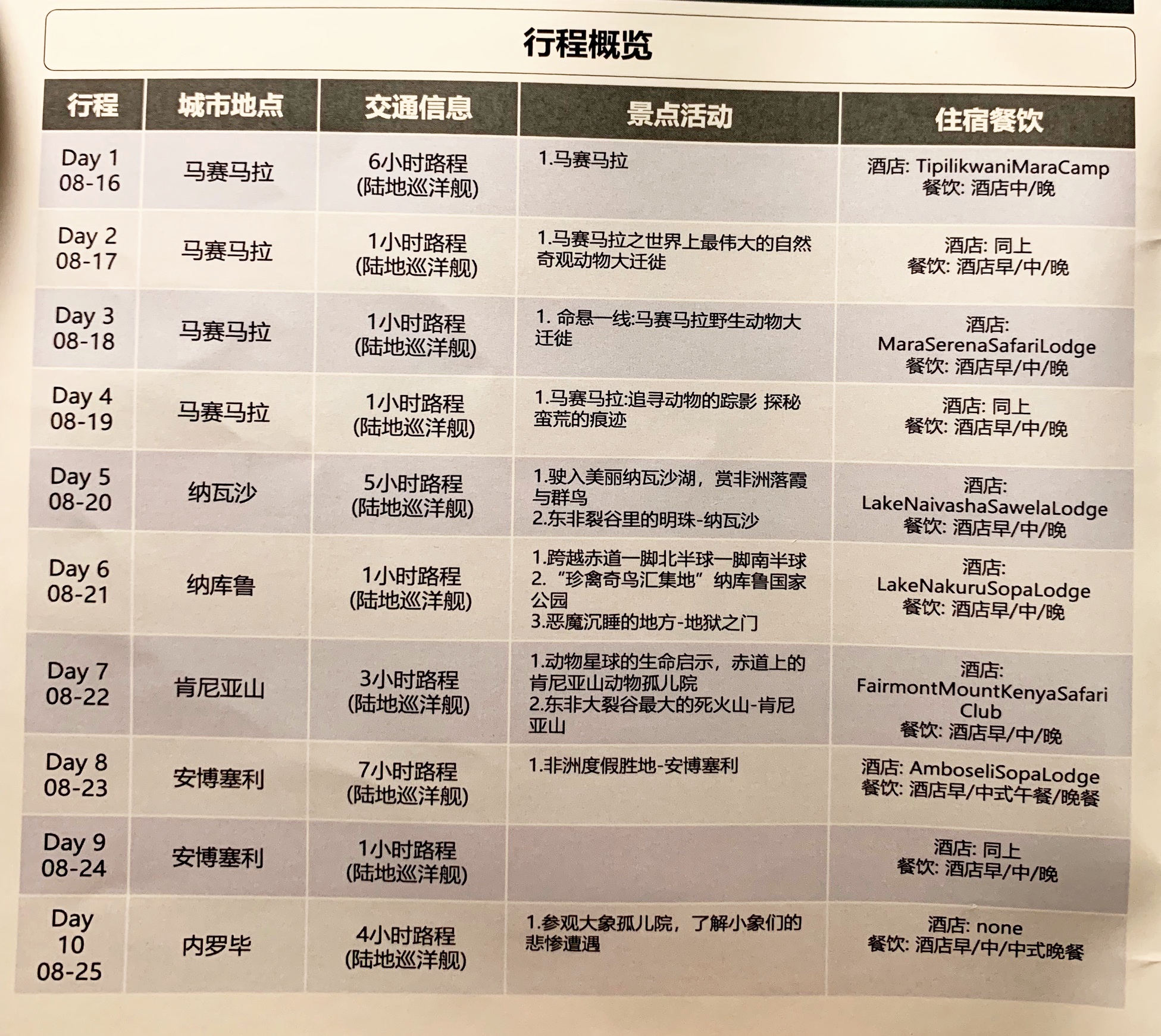 行程