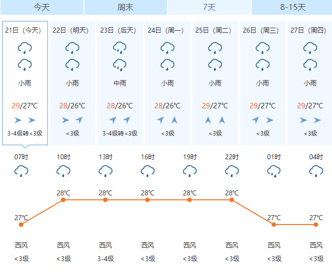 6 7月份去普吉岛是雨季吗 影响游玩吗 马蜂窝