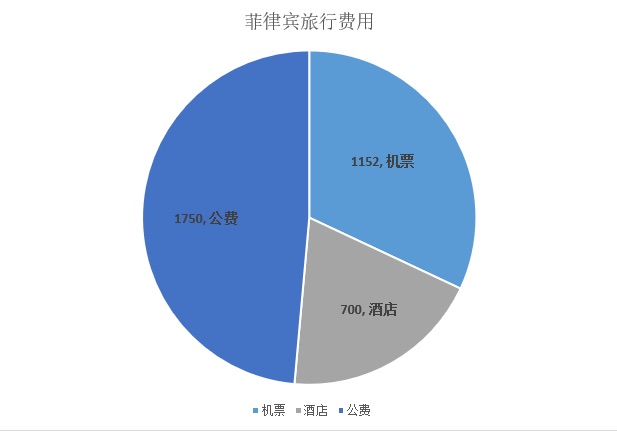 菲律賓自助遊攻略