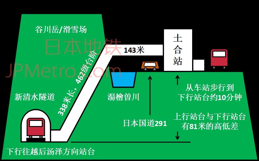 東京自助遊攻略