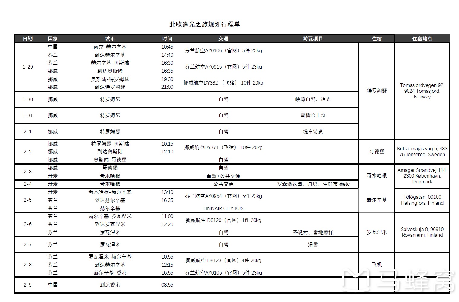 挪威自助遊攻略