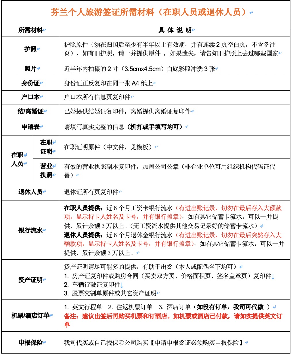 2o19|行程准备|申根签证（芬兰递签）武汉